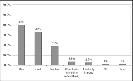 UKIP Energy Policy